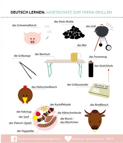 Grillen - Overview vocabulary needed for barbecue in German